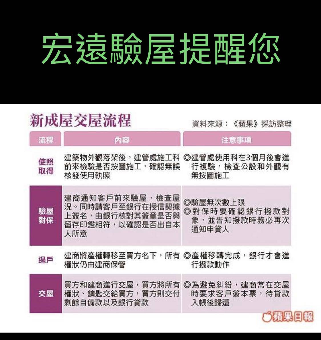 新成屋交屋流程 小知識 宏遠驗屋